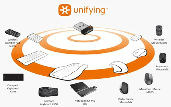 logitech unifying download